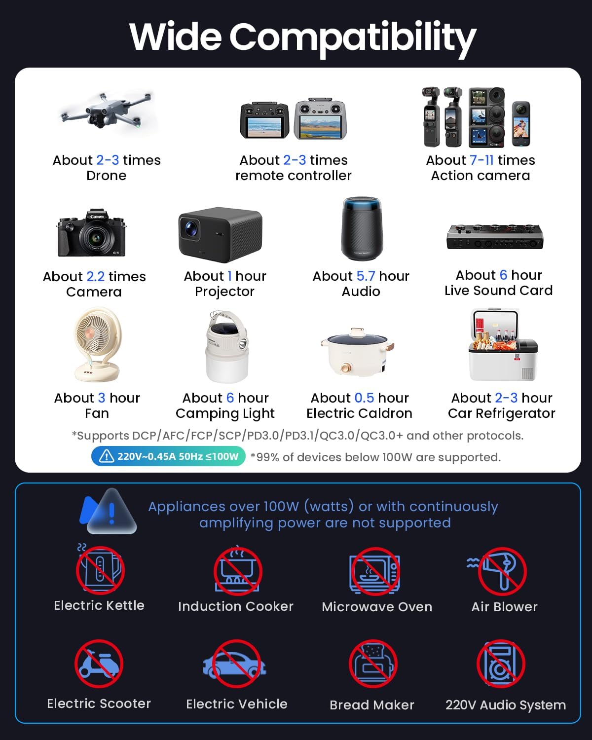 1776860967_465_Portable-Drone-Power-Station-for-DJI-More Portable Drone Power Station for DJI & More